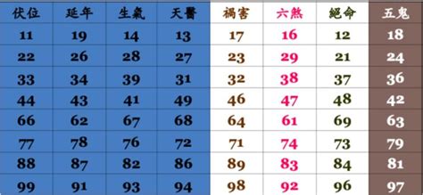 手機號碼五行|電話號碼風水｜原來這些數字不吉利？尾號看五行及風 